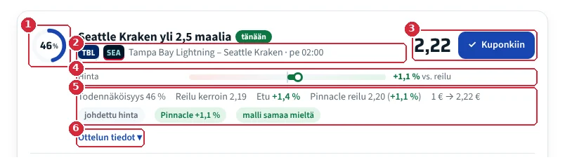 Yksi veto mittareineen