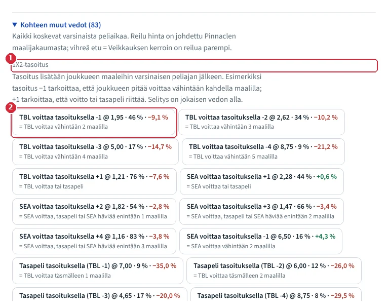 Kohteen muut vedot avattuna